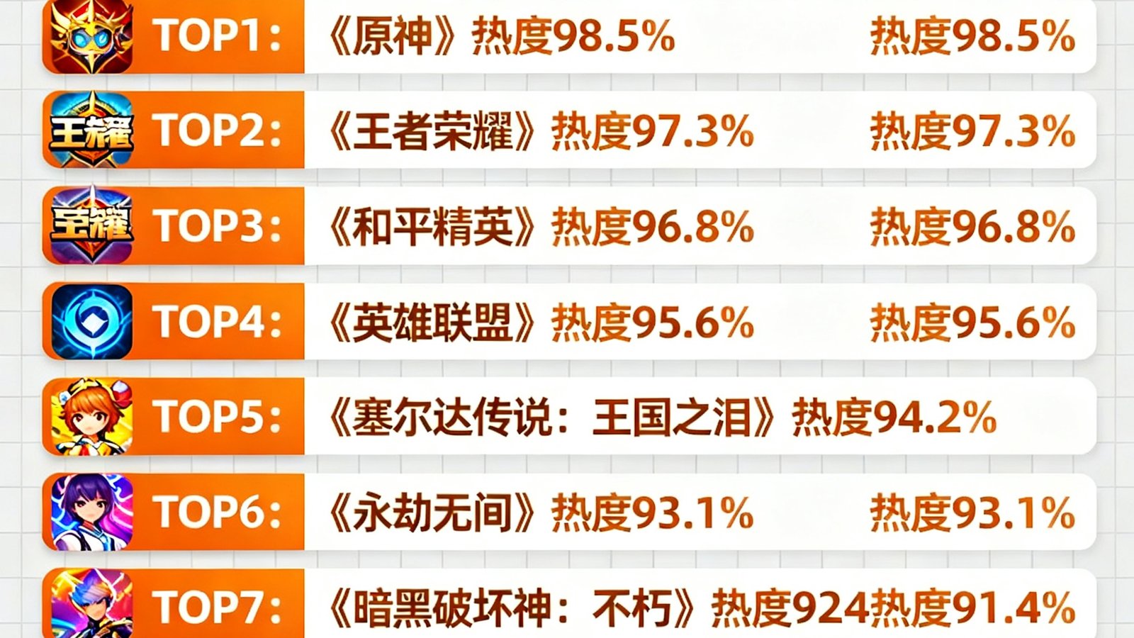 本周游戏热榜TOP10，亿万28平台数据统计